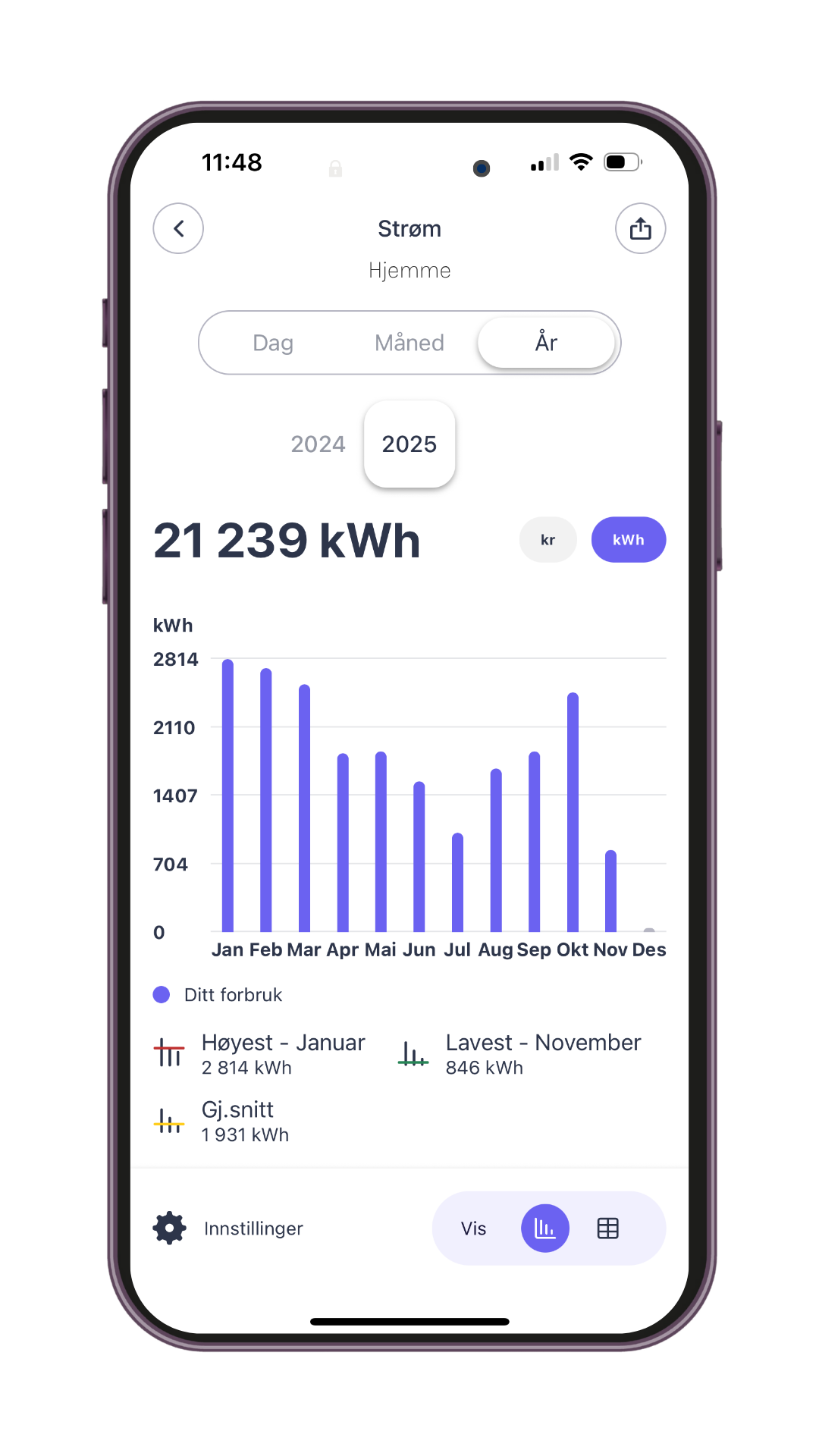 Vibb-appen forbrukshistorikk 2025